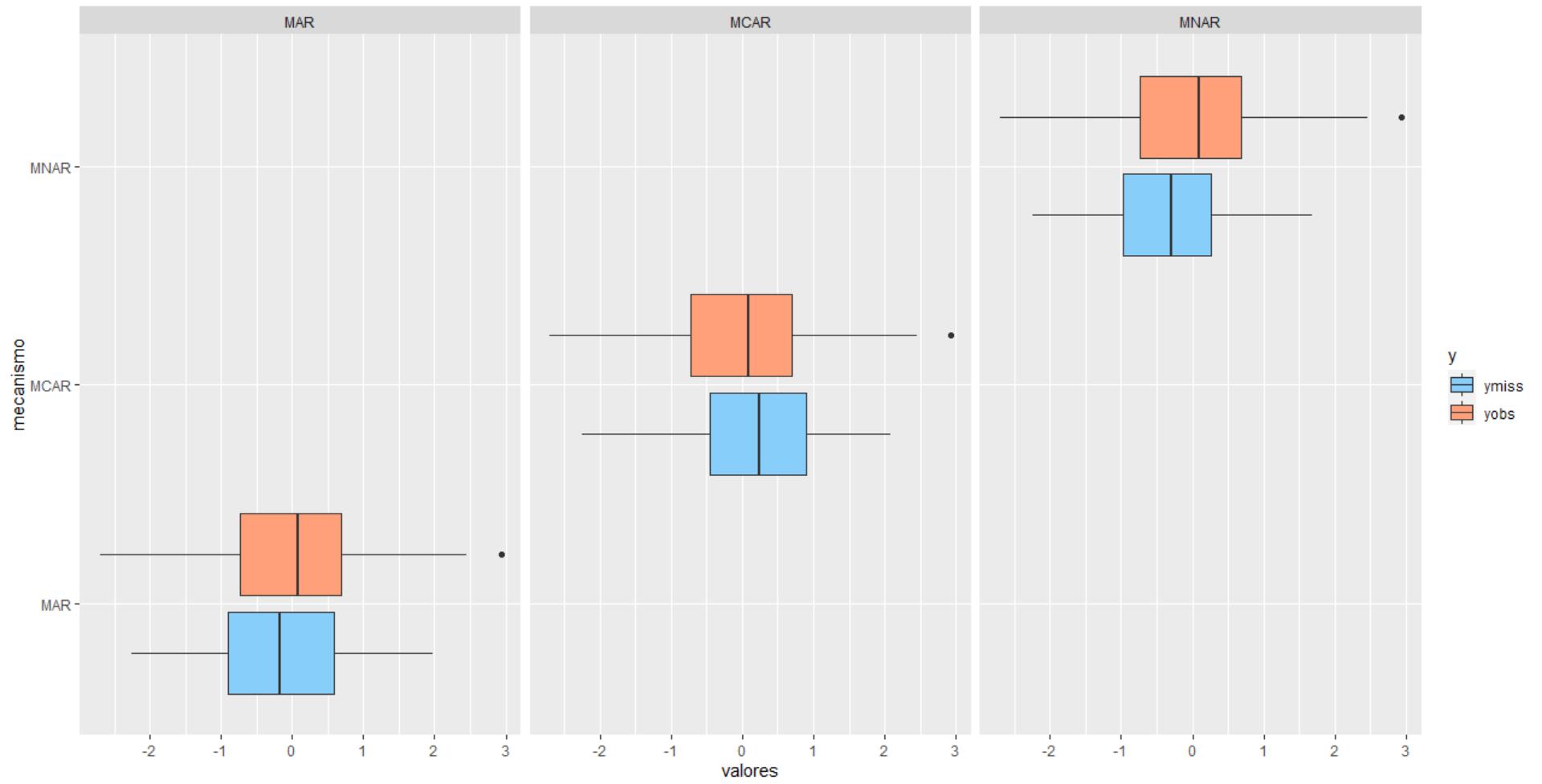 boxplot