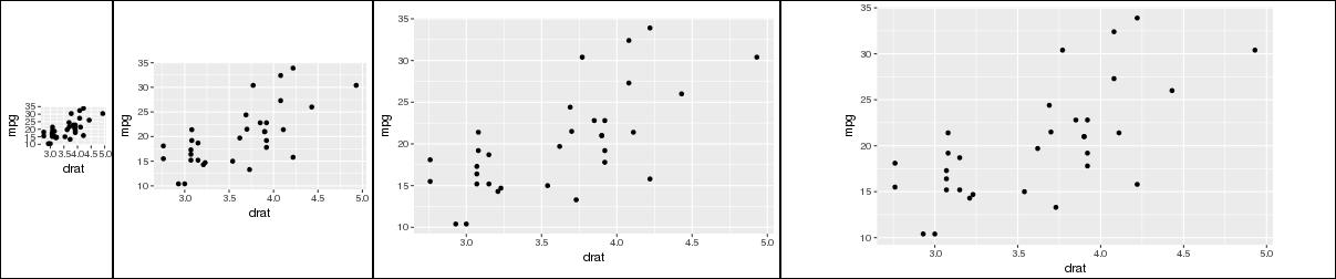 ggplot