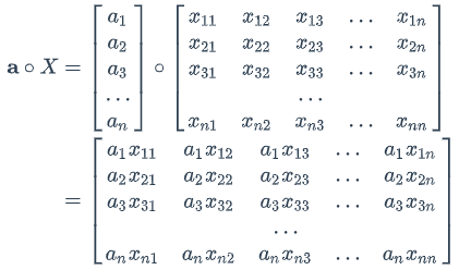 深度学习实战教程(六)：长短时记忆网络(LSTM)