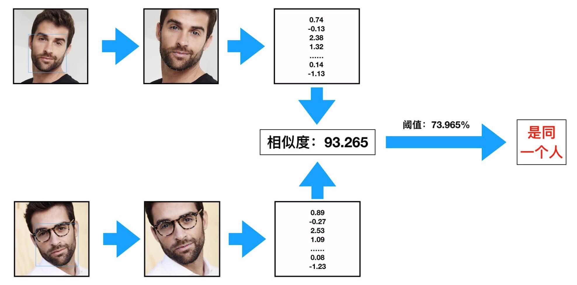 Pytorch 深度学习实战教程（六）：仝卓自爆，快本打码。