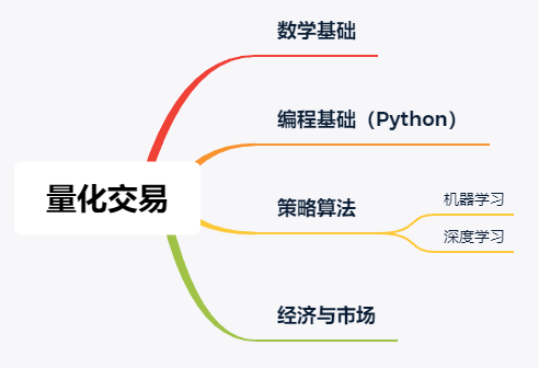 保姆级量化交易入门教程